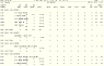 Inventory Stock Status Report